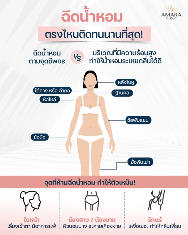 ฉีด น้ำหอม ยังไงให้ปังสุด